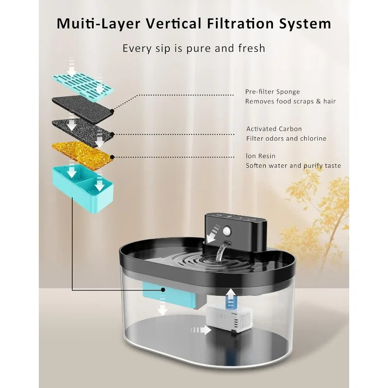 Pet Water Fountain Battery Operated 2.2L Automatic pet Dispenser,Rechargeable Drinking Fountain for Cats with Motion Sensor