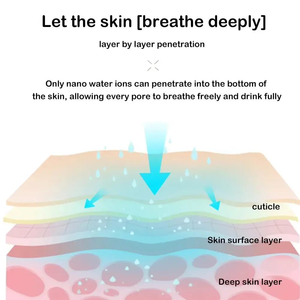 Face Steamer Humidifier Hot & Cold Nano Mist Sprayer SPA Facial Nebulizer Steamer Moisturizing Beauty Device Face Skin Care