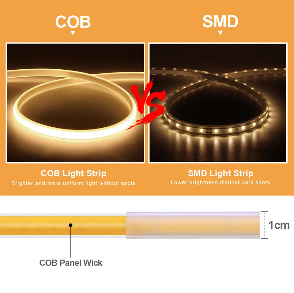 1-20m 110V 220V COB LED Strip Lights 288LEDs/m Flexible Outdoor Garden Lamp CRI RA90 Waterproof LED Tape Kitchen Cabinet Decor