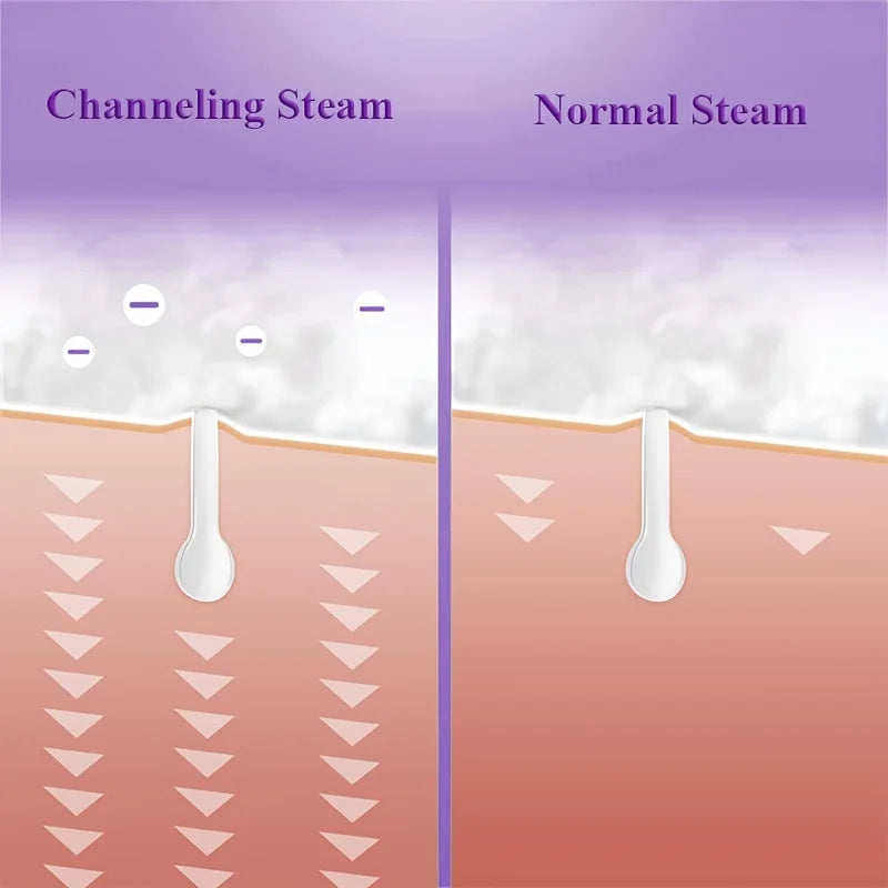 1pc Facial Steamer Skin Moisturizing Face SPA Heating Sprayer Pores Cleansing Deep Hydration Control Oil Pore Cleaner Home