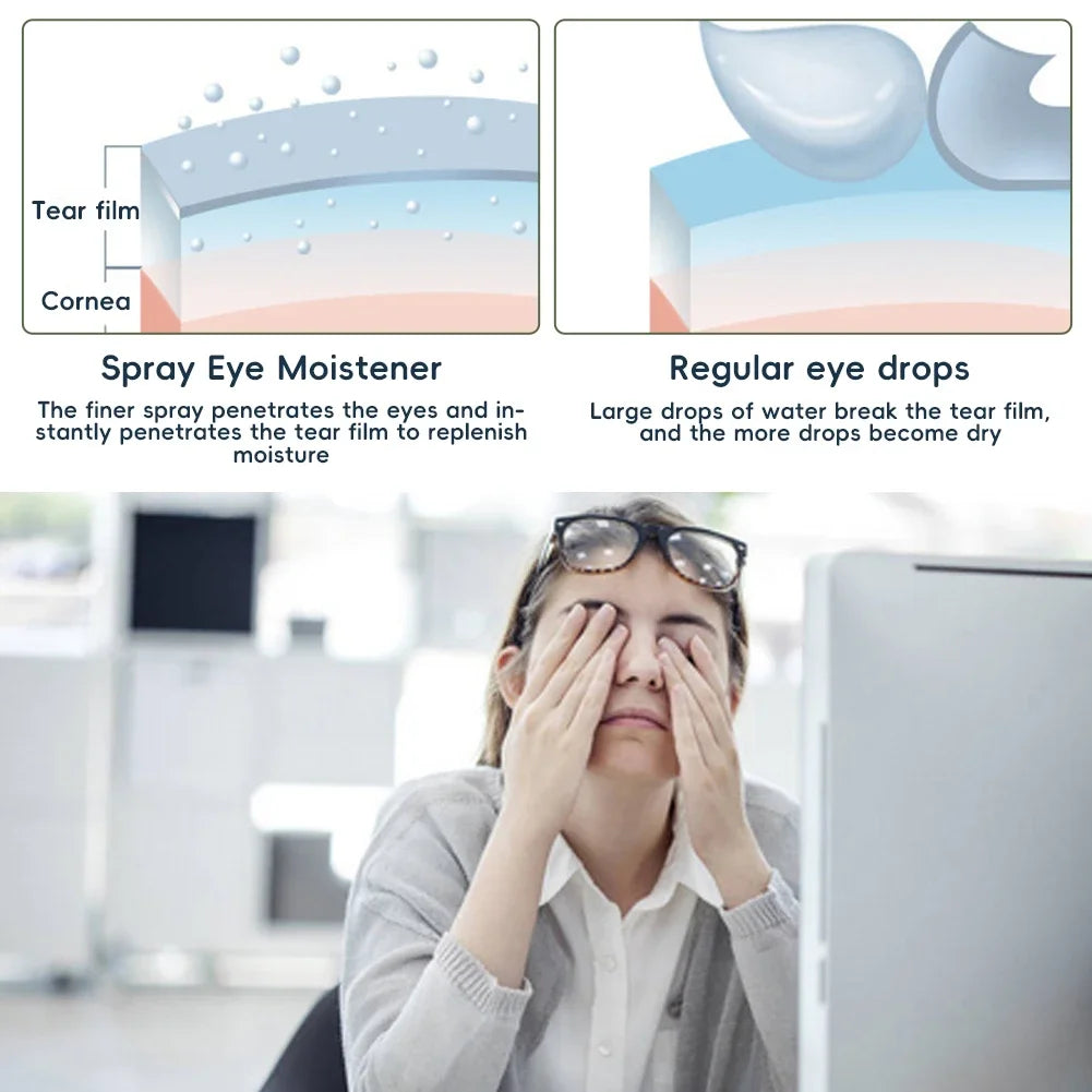 Eye Massager Nano Spray Eye Care Machine Mist Heating for Puffy and Dry Eyes Dark Circles Eye Strain Eye Care Massager