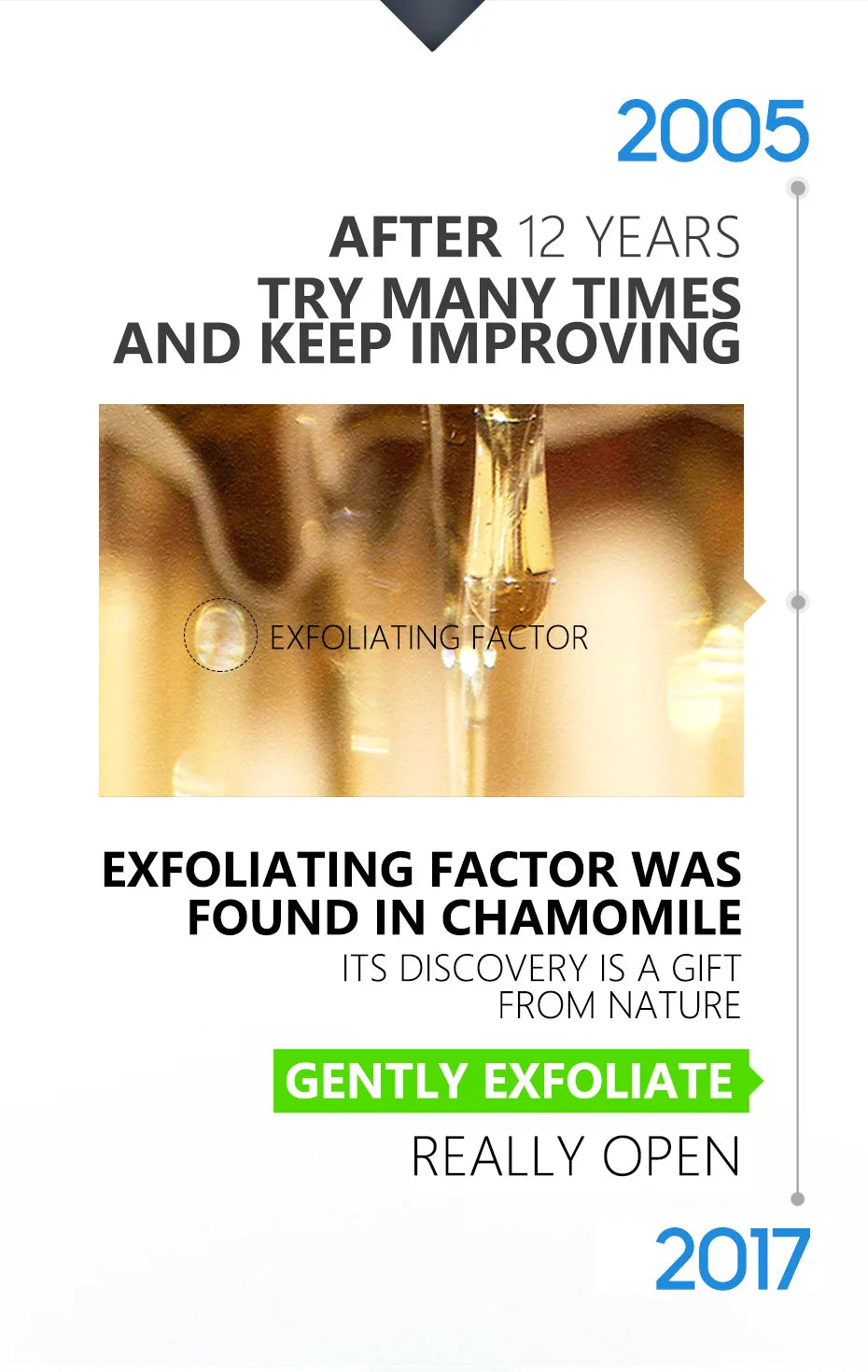 LAIKOU Deep Cleansing Exfoliator Facial Gel Scrub Facial Camomile Germany Skin Care Moisturize Natural Orgonic Bodyexfoliating