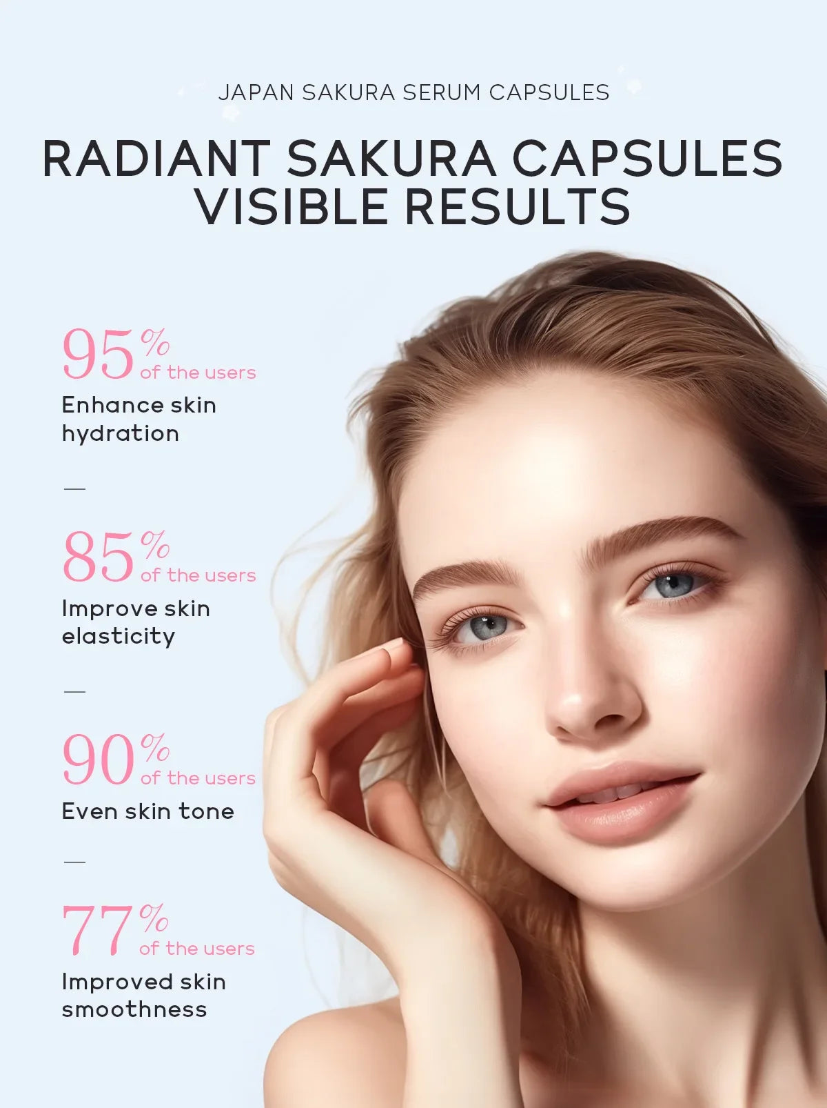 LAIKOU Sakura Facial Serum Moisturizing Brightening Face Serum Anti-Wrinkle Firming Brighten Skin Care Cosmetics 30pcs*0.5ml