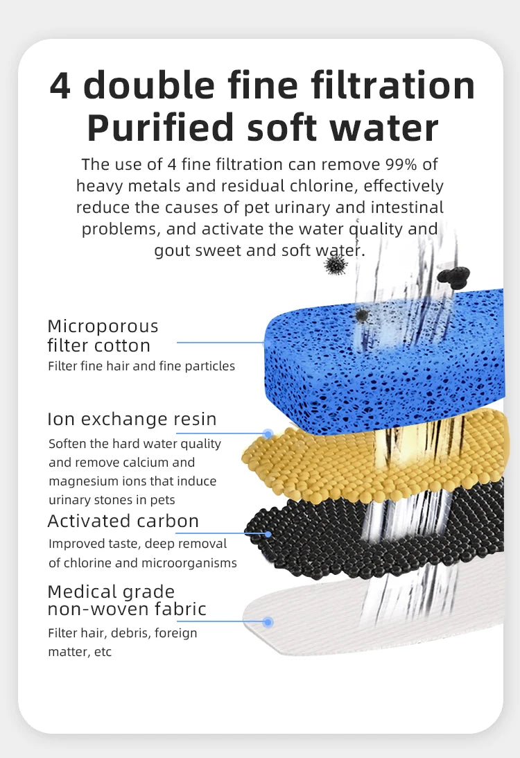 Pet Cat Automatic Water Fountain with Filters Ultra Silent USB Electric Water Pump Pet Drinking Water Dispenser for Cat and Dog