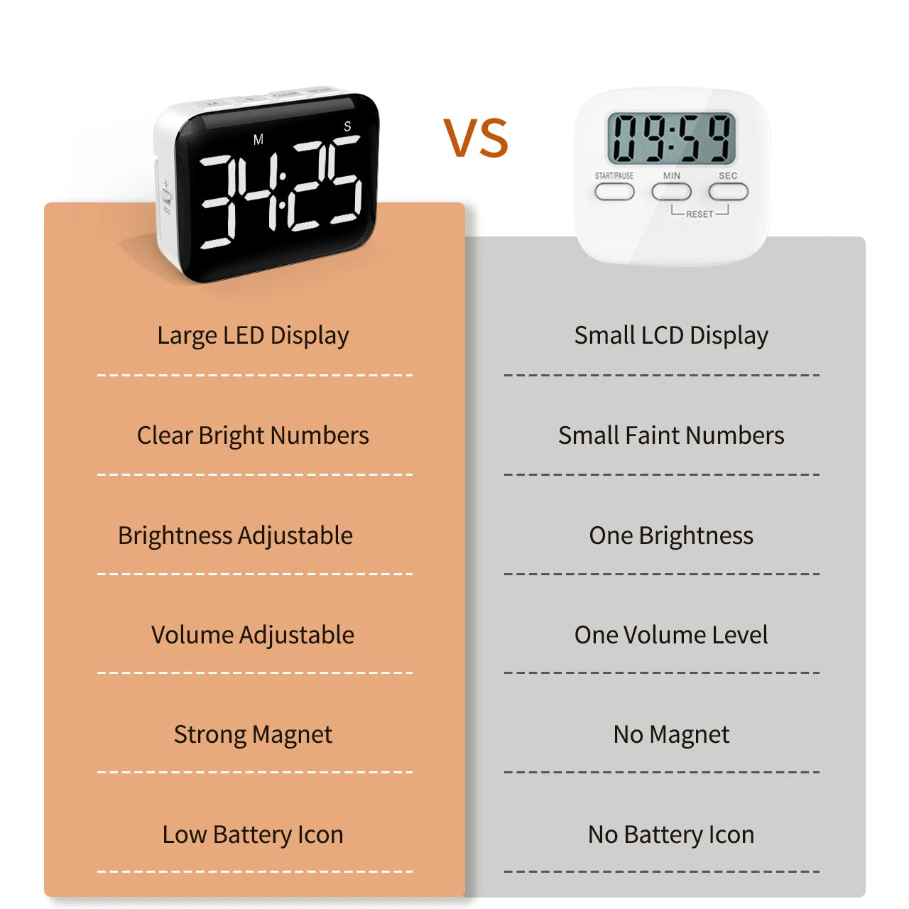 NOKLEAD Home Multifunction Kitchen Timer Digital Timer Countdown Bracket Cooking Timer Cooking Accessories Study Stopwatch