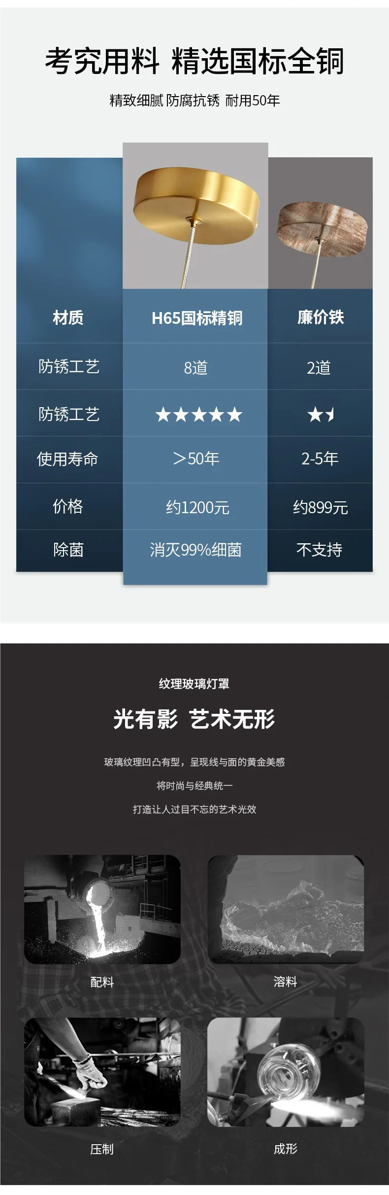 Nordic Restaurant Chandelier Lustre Pendant Lights Minimalist Coffee Shop Dining Kitchen Hanging Lamp Bar Bedroom Bedside Lamp