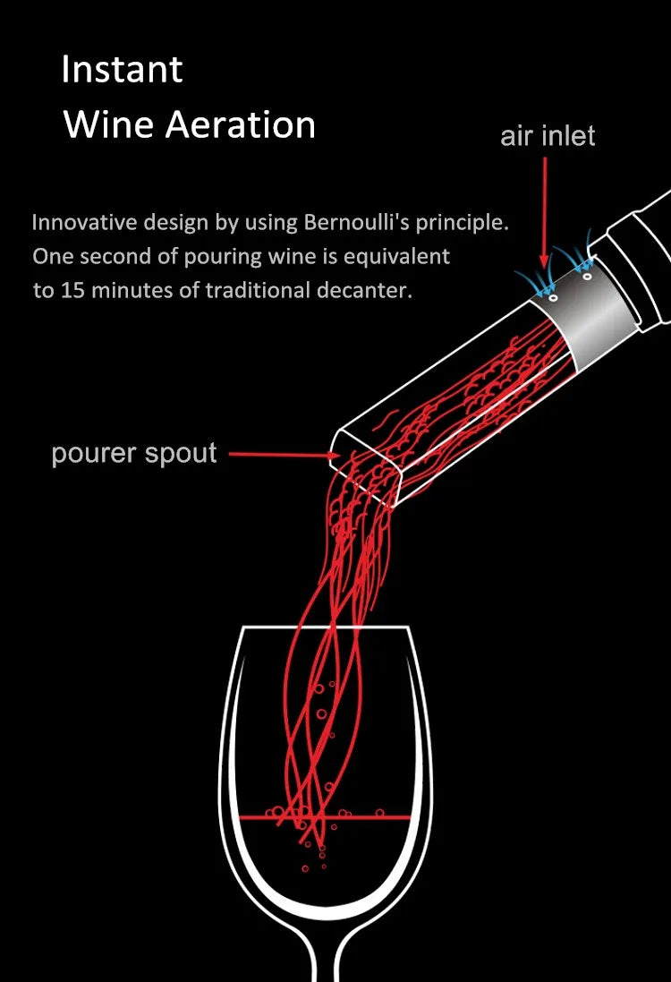 Mini Wine Aerator Pourer Bar Accessories 2 in 1 Quick Aerating Pouring Tool Pump Portable Red Wine Decanter Kitchen Gadgets
