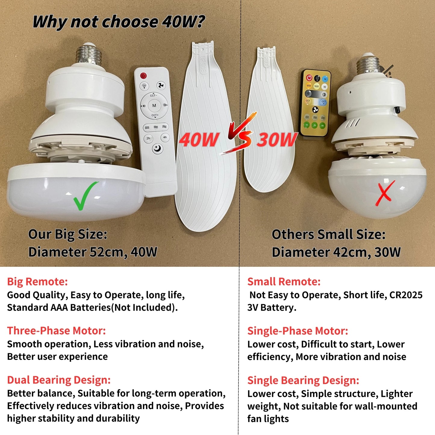 LED 40W Socket Ceiling Fan with Light, 20.5in Screw Ceiling Fans with Lights with Remote, For Bedroom/Garage/Kitchen