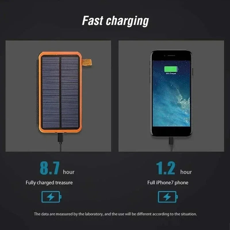 200000mAh Portable Solar Power Bank USB Super Fast Charging Folding Solar Panels Outdoor Camping Waterproof Sun Power For iPhone