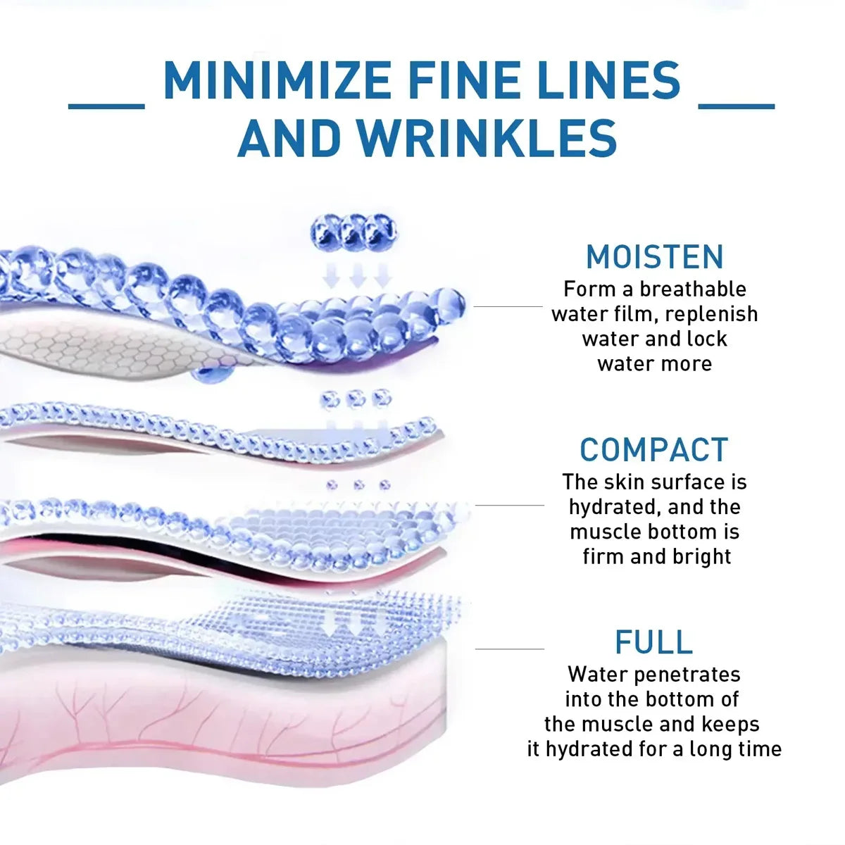 Nicotinamide Smooth Facial Skin Care Younger Serum Smooth Wrinkle Serum Collagen Lifting Firming Fine Lines Repair Face Essence