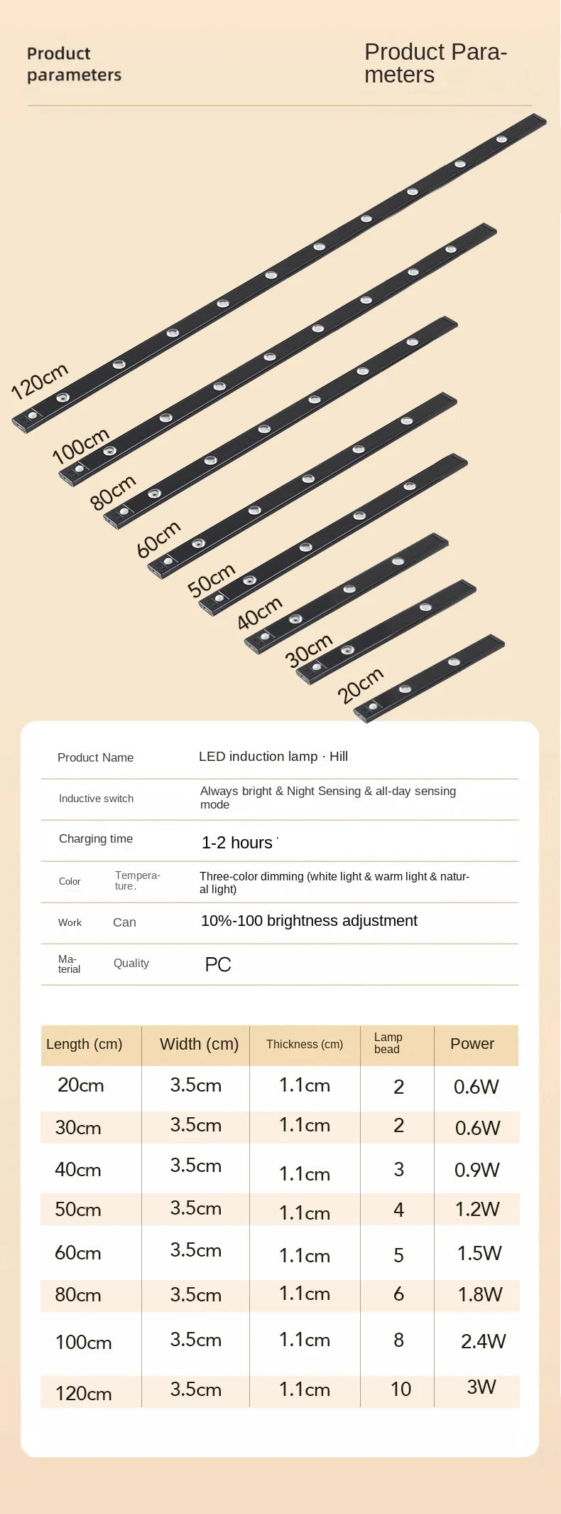 LED Cabinet Light USB Rechargeable Motion Sensor Led Lamp for Kitchen Wardrobe Cabinet Lighting taircase Backlight Night Light