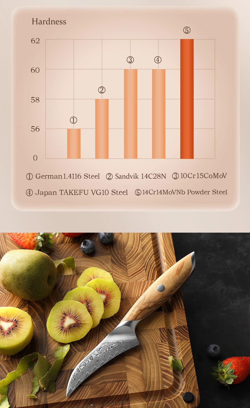 HEZHEN Flagship Series 4 Inch Paring Knife Japanese Style Kitchen Peeling Knife 73 Layer Damascus Powdered Steel Cutlery