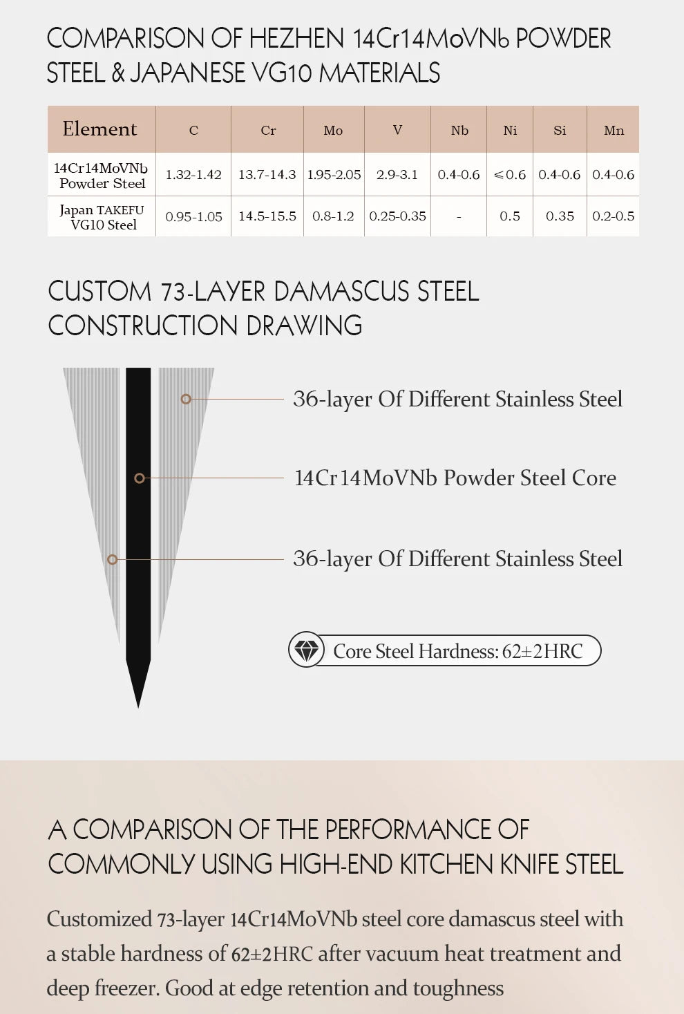 HEZHEN Flagship Series 4 Inch Paring Knife Japanese Style Kitchen Peeling Knife 73 Layer Damascus Powdered Steel Cutlery