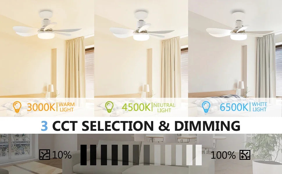 LED 40W Socket Ceiling Fan with Light, 20.5in Screw Ceiling Fans with Lights with Remote, For Bedroom/Garage/Kitchen