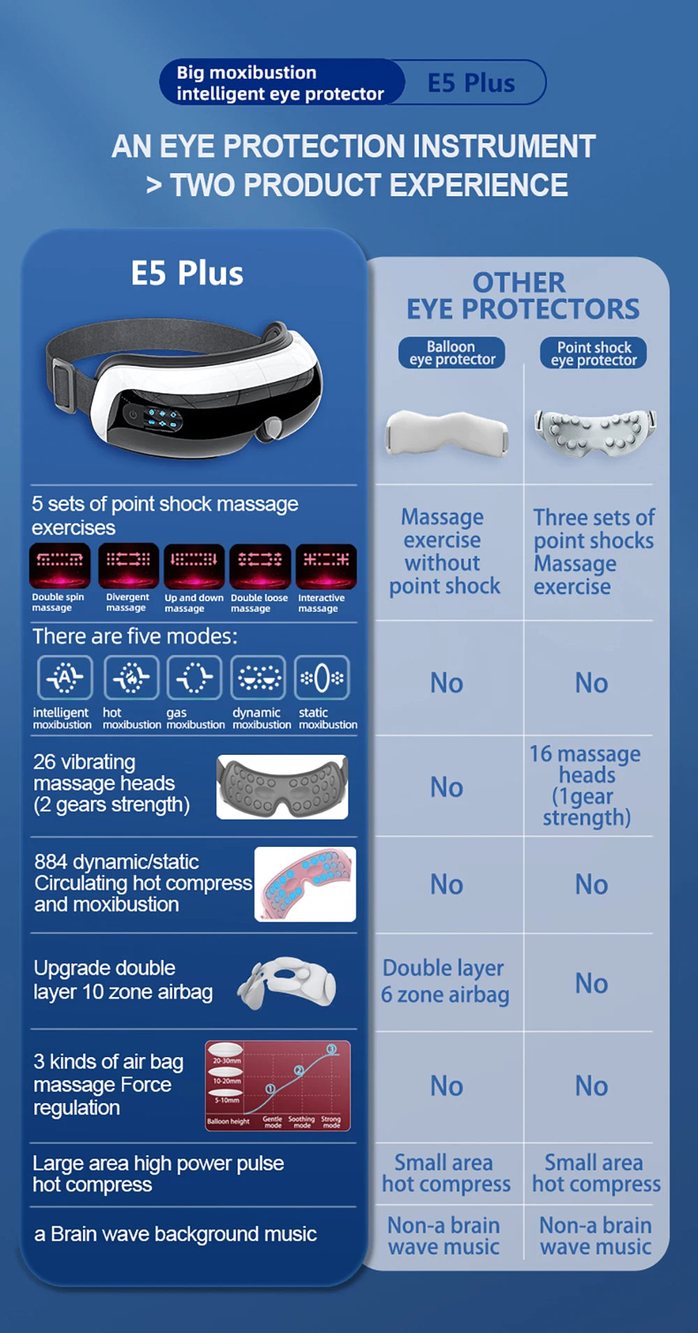 Electric Airbag Eye Massager Point Heating Eye Massage Device Airpressure Hot Compress Eyes Care Glasses Acupoint Tired Dry Eye
