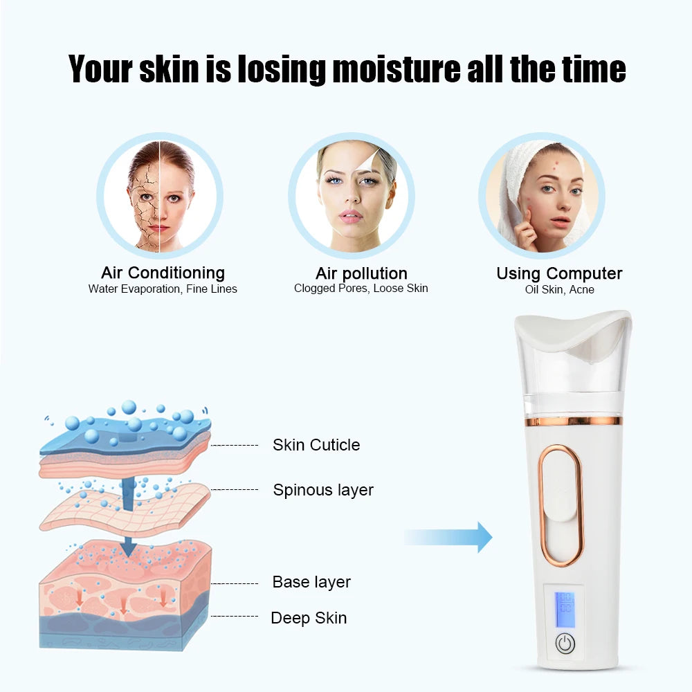 Nano Facial Sprayer Face Steamer Rechargeable Humidifier Nebulizer Portable Hydrating Moisturizing Women Beauty Water Skin Care