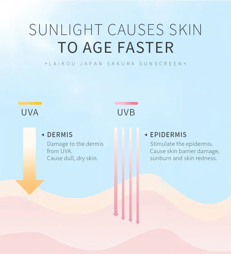 LAIKOU Sakura Sunscreen Spf50 Moisturizer Protector Facial Sun Block Isolation Lotionbloqueador solar faciales
