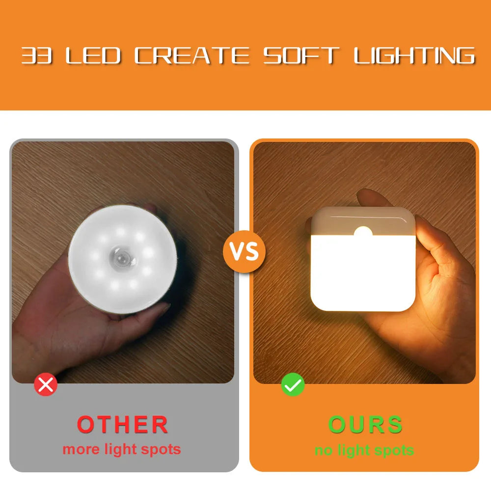 Motion Sensor Light Led Usb TYPE-C Charging Square Lamp for Bedroom Kitchen Stair Hallway Wardrobe Cupboard Lighting Night Light