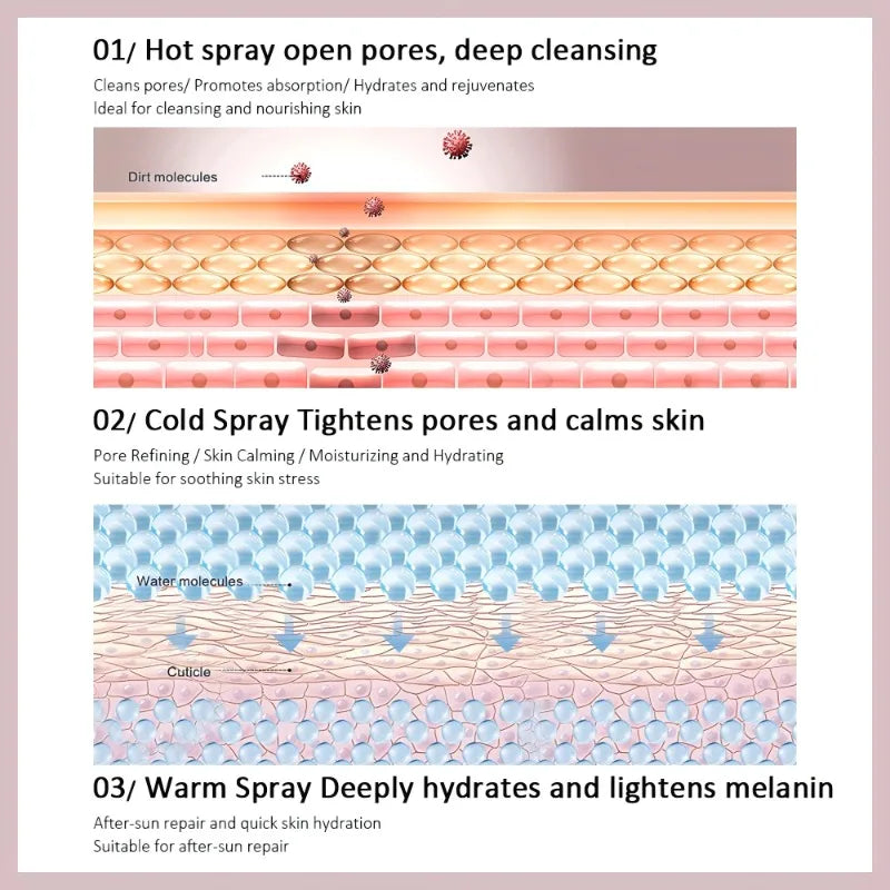 Facial Sauna Home Spa Warm & Cold Mist Moisturizing Face Humidifier Atomizer Pore Cleanser Removing Acne Aromatherapy Skin Care