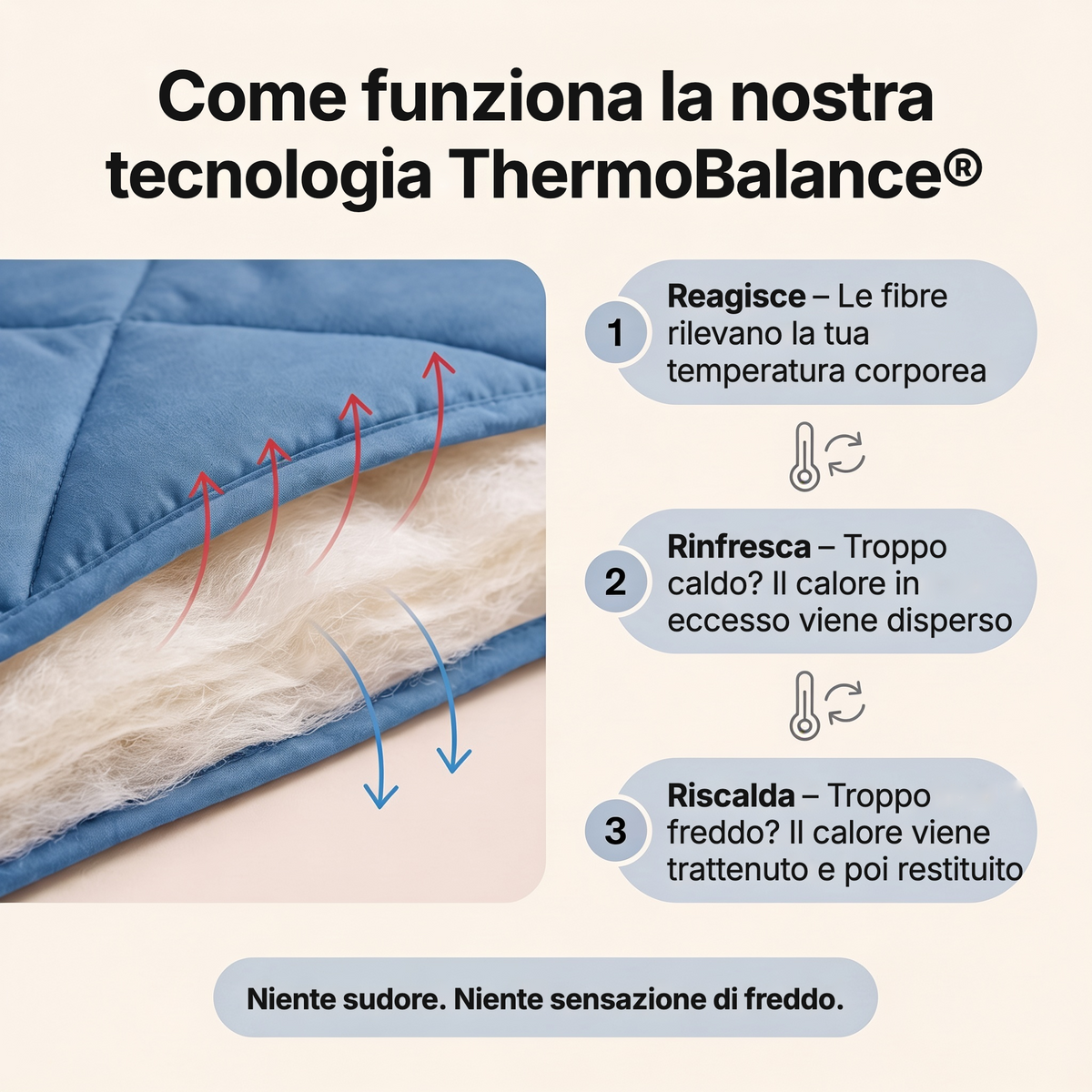 Come funziona la tecnologia ThermoBalance